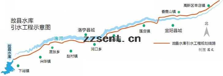 故縣水庫引水工程